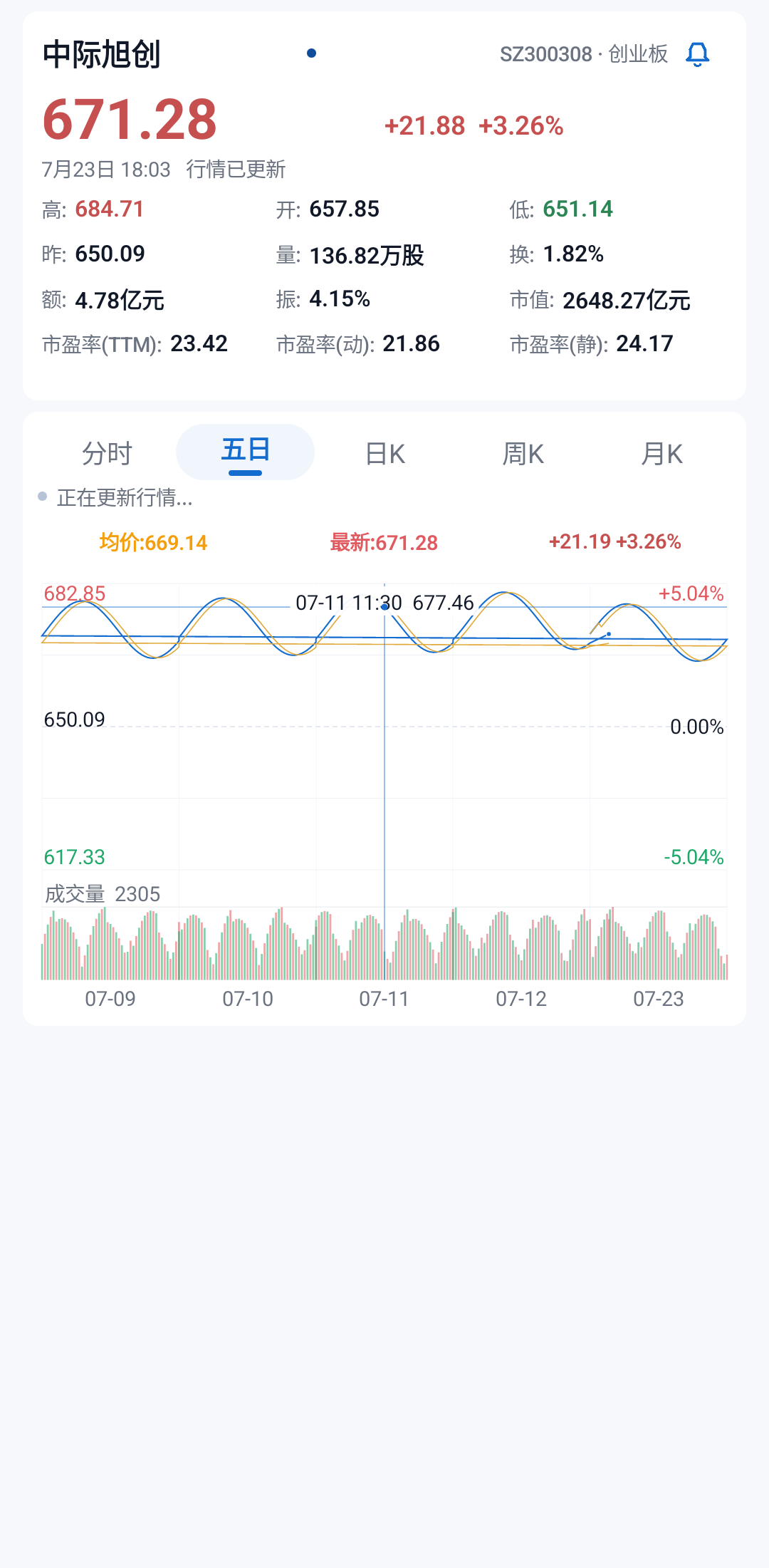股票详情