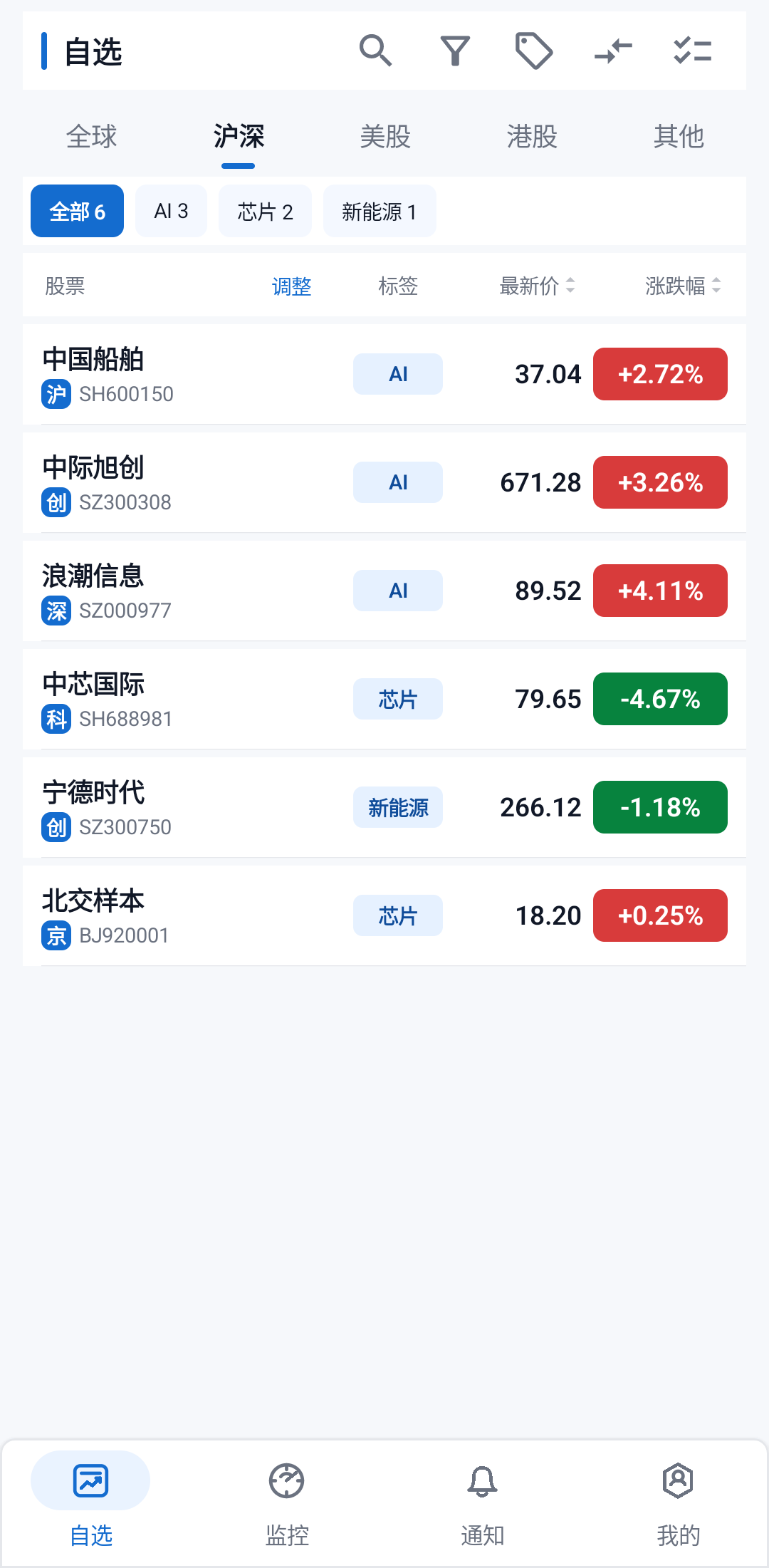 自选行情